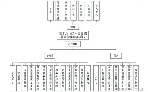 基于Java技術的恩施嬰童健康服務系統(tǒng)的設計與實現(xiàn)