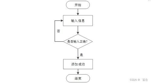 基于Spring Boot的電子產品質量監(jiān)督系統(tǒng)設計與實現(xiàn)