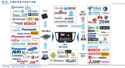 三萬字深度報告 汽車電子——下一個蘋果產業(yè)鏈的計算機系統(tǒng)服務革命