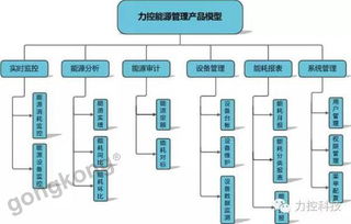特控工控電腦在能源管理系統(tǒng)中的應用