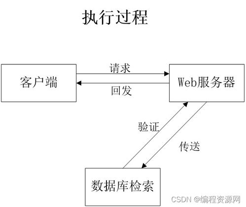 基于微信小程序的計算機實驗室排課與查詢系統(tǒng) 革新高校計算機系統(tǒng)服務