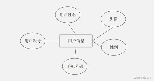 基于SpringBoot與微信小程序的代駕系統(tǒng)設(shè)計(jì)與實(shí)現(xiàn)——兼論如何選擇高質(zhì)量的計(jì)算機(jī)畢業(yè)設(shè)計(jì)