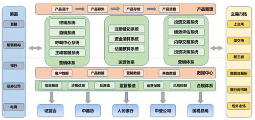 公募基金管理公司成立全流程 一站式軟件解決方案賦能高效運(yùn)營